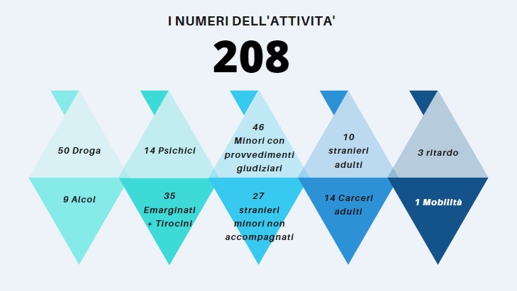 i numeri di cidiesse